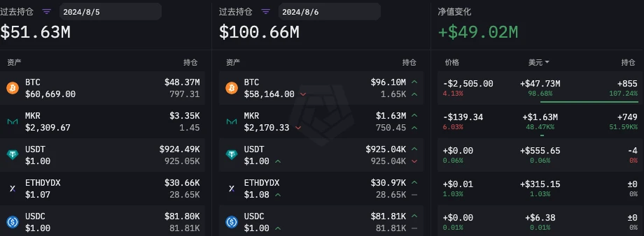 谁是真正的聪明钱?六大做市商85暴跌前后操作对比